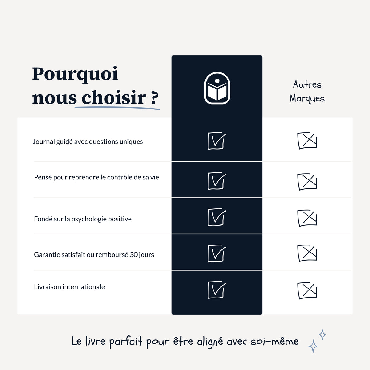 Mon journal guidé - Développement personnel, trouver mon chemin de vie