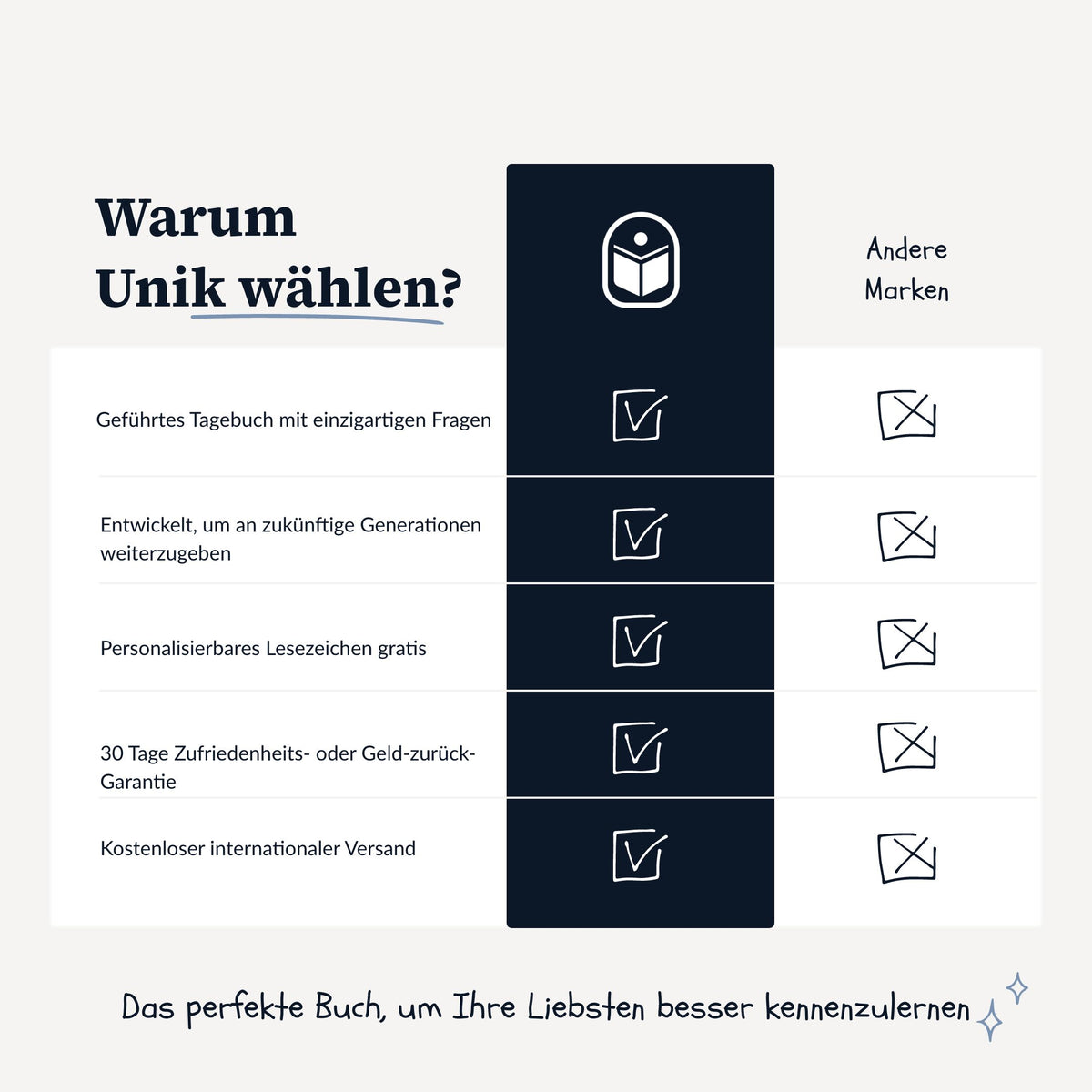 Geführtes Journal - Mama, erzähl mir deine Geschichte