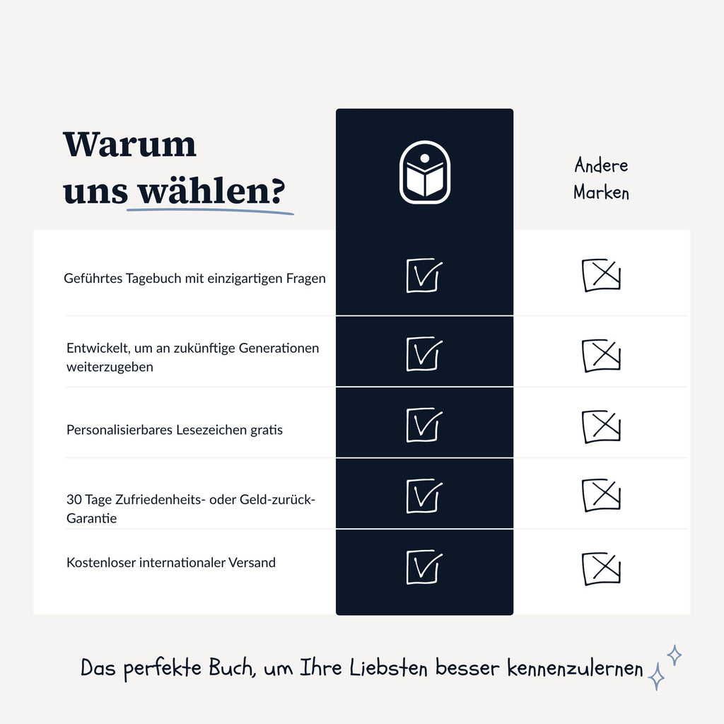 Erinnerungsbuch für Opas