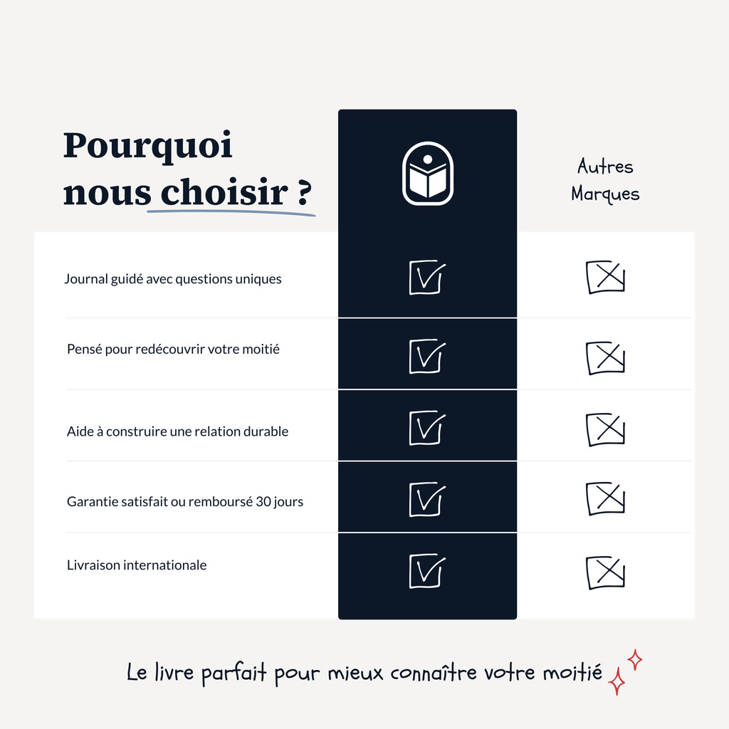 Journal guidé - Mon cœur, racontons notre histoire