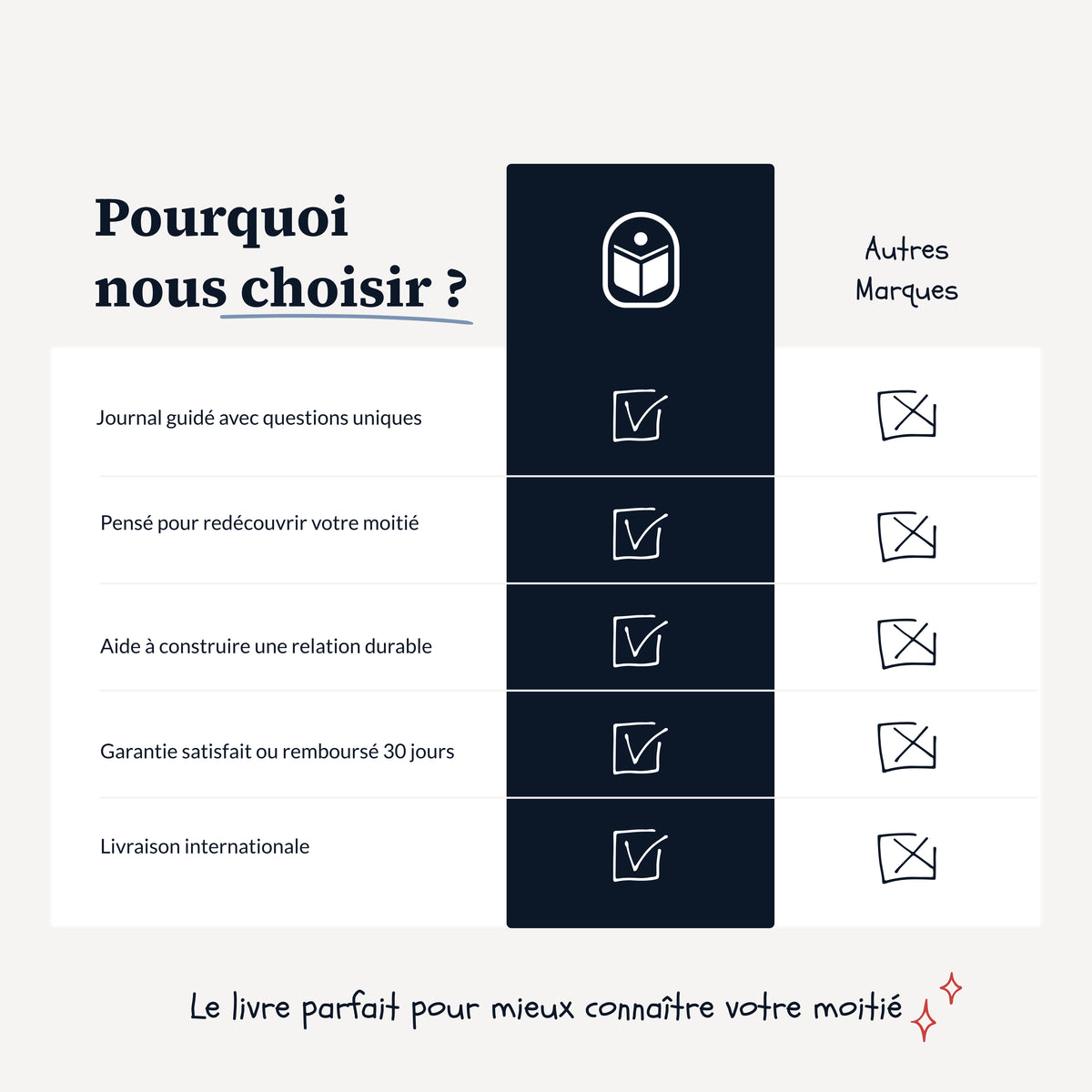 Journal guidé - Mon cœur, racontons notre histoire